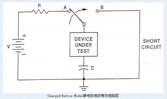 放電現象