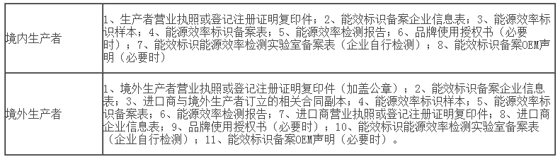 能效檢測需要的資料