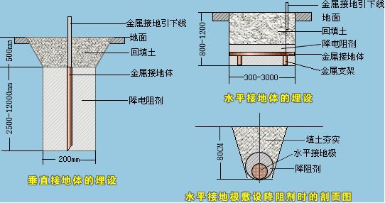 接地ESD