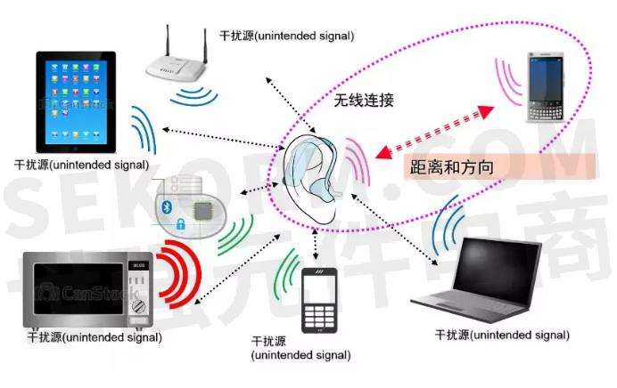 EMC輻射