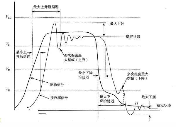 串擾