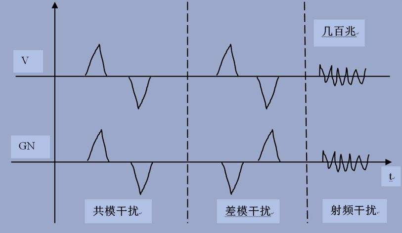 RFI或射頻干擾