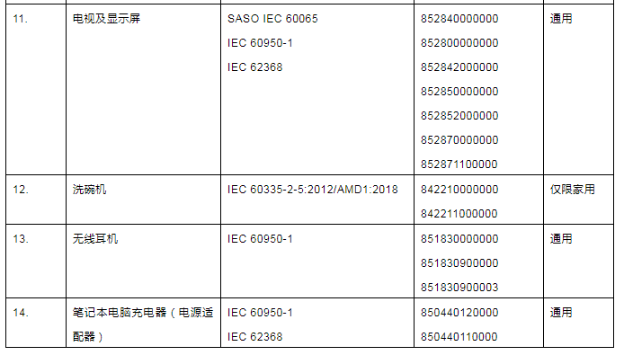 IECEE認證新清單