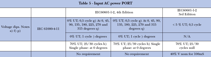 交流電源端口