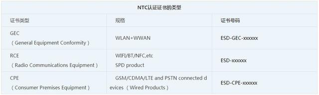 NTC認證證書類型