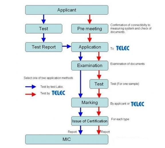 日本telec認證