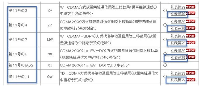 日本TELEC認證