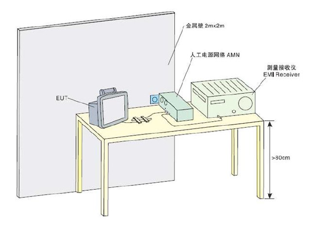 CE傳導(dǎo)騷擾測試